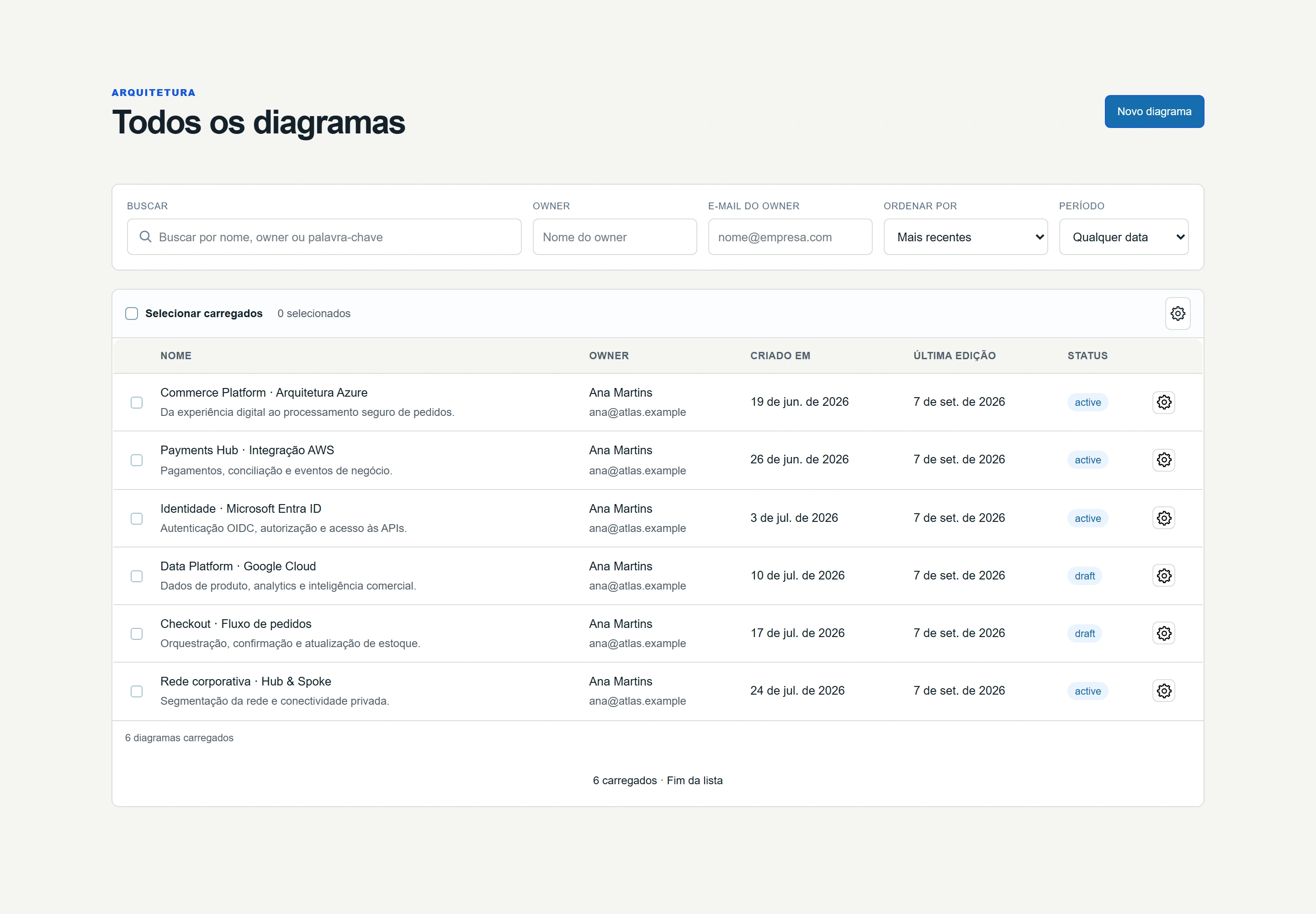 Biblioteca: Arquiteturas de comércio, pagamentos, identidade, dados, checkout e rede, organizadas com responsáveis e revisões.
