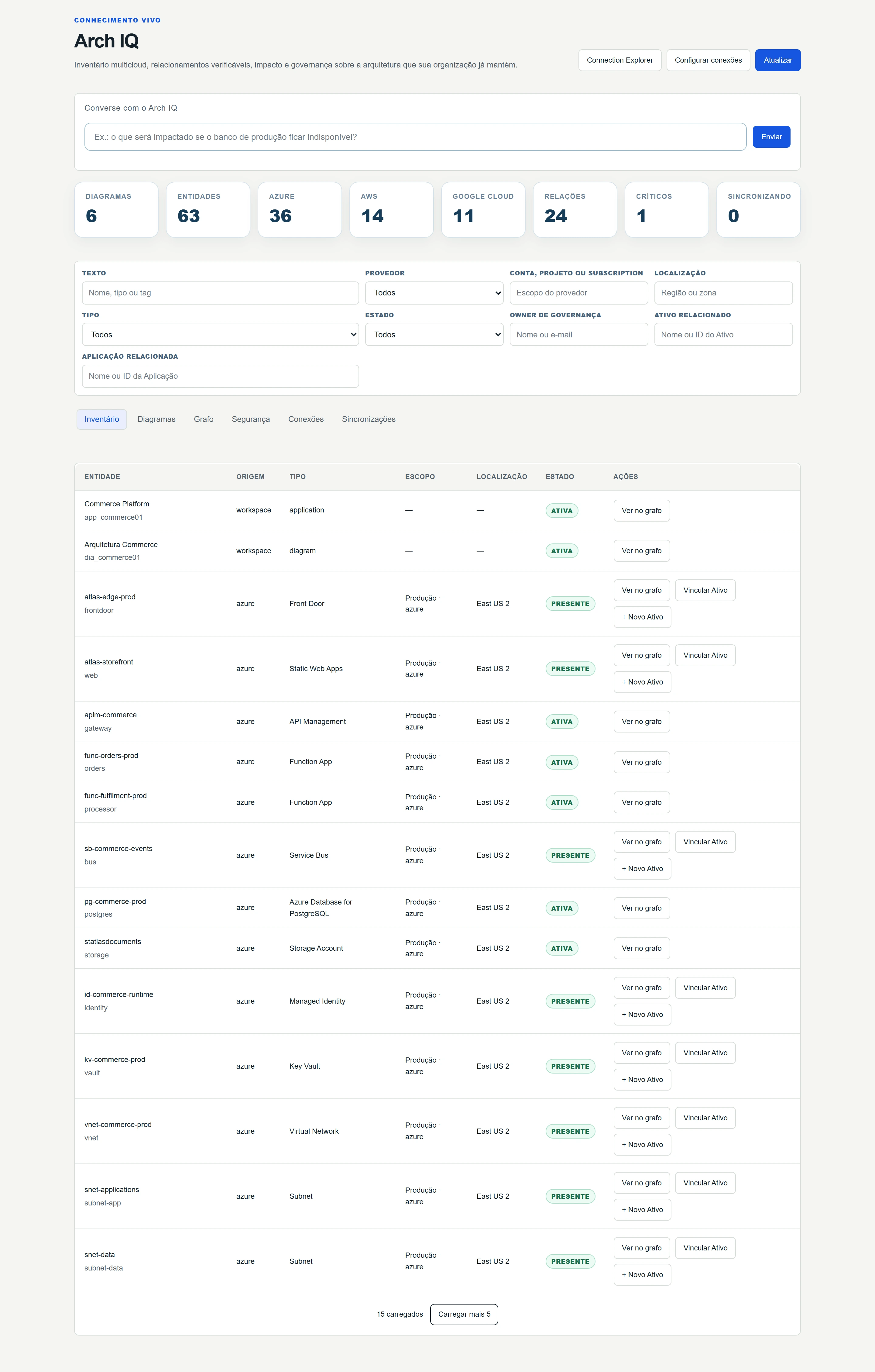 Inventário cloud: Comércio na Azure, pagamentos na AWS e dados no Google Cloud: recursos reunidos para consulta e investigação.