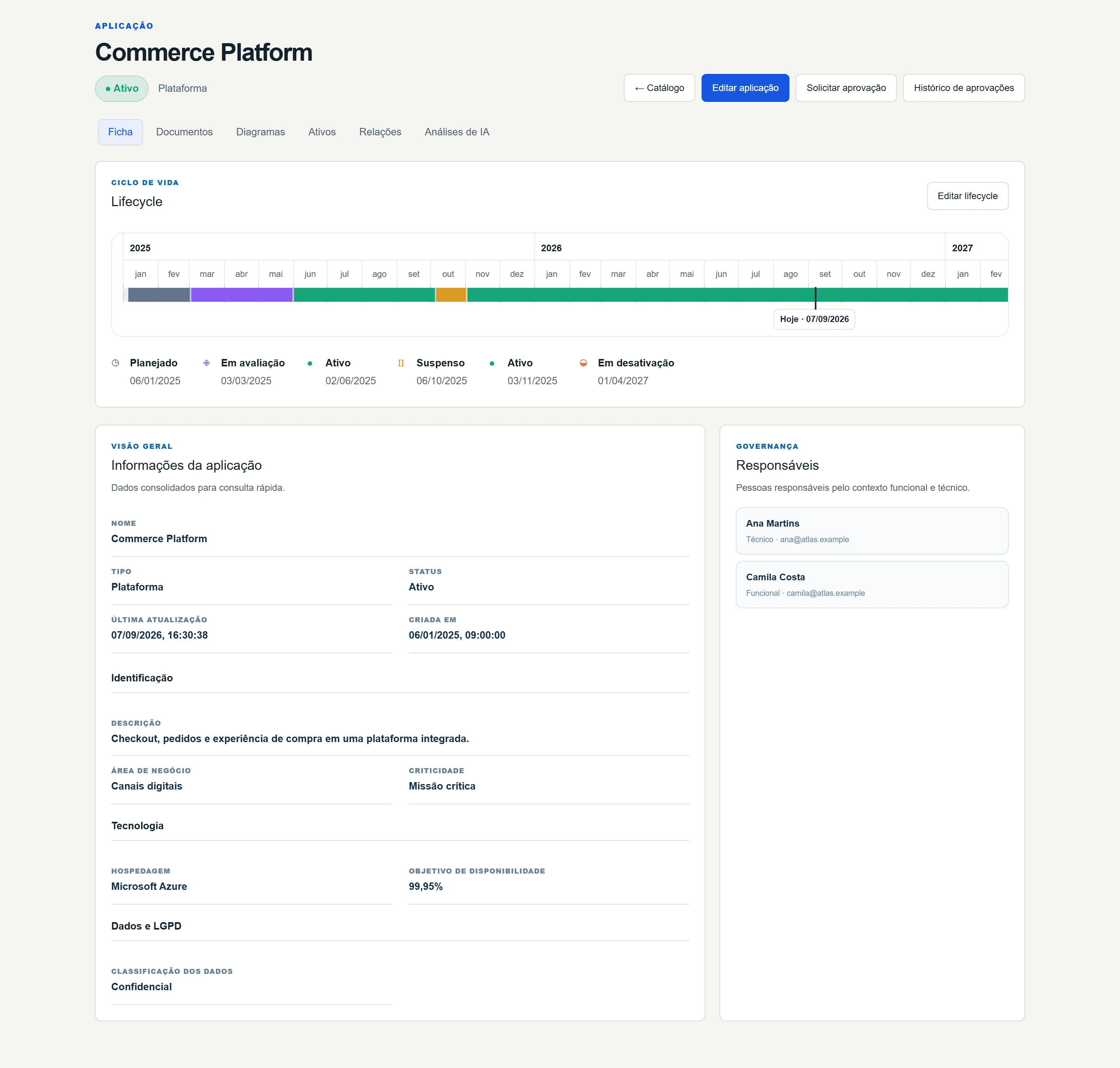 Applications: Avaliação, operação, suspensão e retomada da Commerce Platform, com responsáveis e planejamento de desativação.