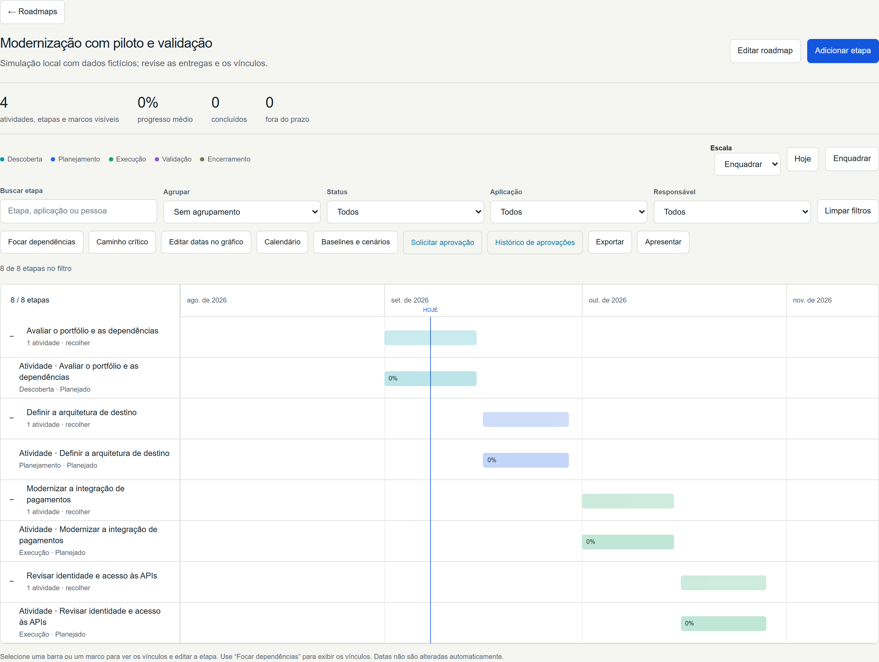 Roadmap da AQELYX com etapas expansíveis, atividades e prazos em um gráfico Gantt